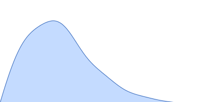 S-layer protein pair distance distribution function