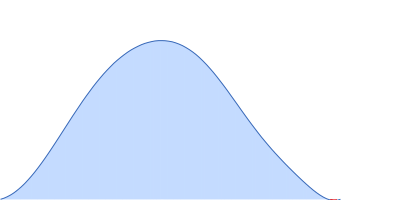 Alcohol dehydrogenase 1 pair distance distribution function