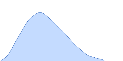 Nucleoplasmin pair distance distribution function