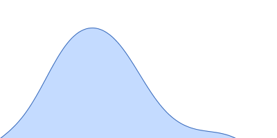 Carbonic anhydrase 2 pair distance distribution function