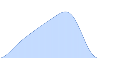 Ferritin light chain pair distance distribution function