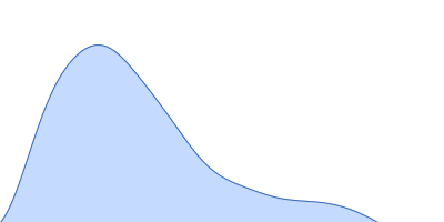 SRB2m pair distance distribution function