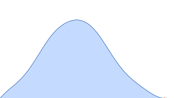 Lysozyme C pair distance distribution function