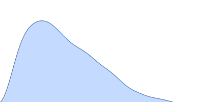 comcde Response regulator pair distance distribution function