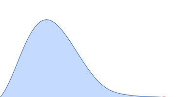 Varkud Satellite (VS) ribozyme pair distance distribution function