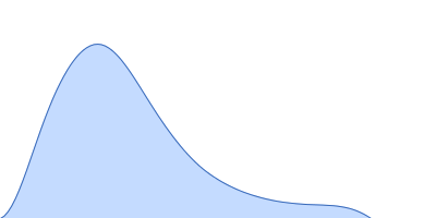 full length CtBP3 pair distance distribution function