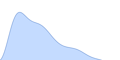 Endolysin  pair distance distribution function