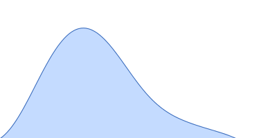 Annexin-A4 pair distance distribution function