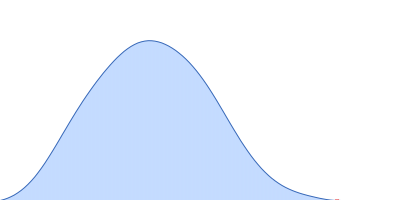 Xylose isomerase pair distance distribution function