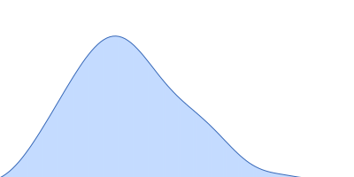 Ovalbumin pair distance distribution function