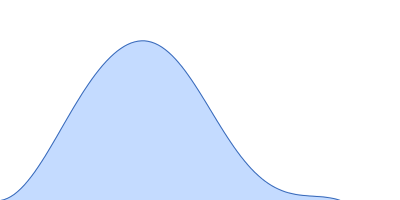 Chalcone isomerase with Naringenin pair distance distribution function