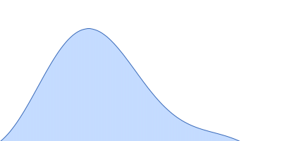 Ribonuclease pancreatic pair distance distribution function