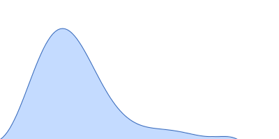 ORF73 tetramer ORF73 dimer pair distance distribution function