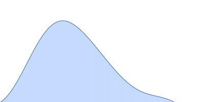 Ribonuclease pancreatic pair distance distribution function