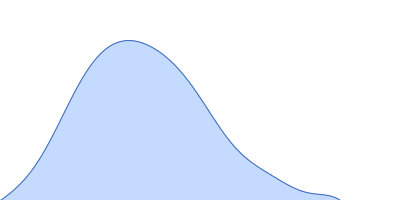 ProNGF pair distance distribution function