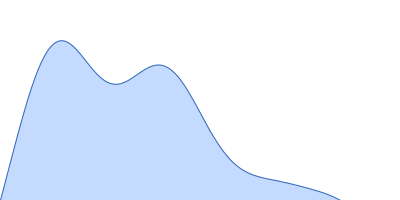 Noelin pair distance distribution function