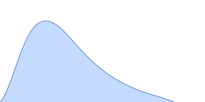 apo XMRV RT pair distance distribution function