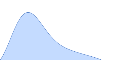 AIR-3A pair distance distribution function