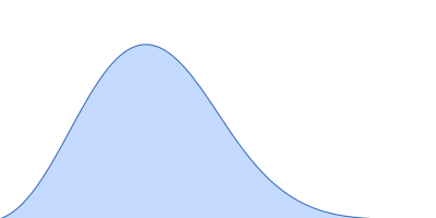 Ribokinase ThiM pair distance distribution function