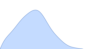 Complement C1q subcomponent subunit C Complement C1q subcomponent subunit B Complement C1q subcomponent subunit A Complement C1r subcomponent Complement C1s subcomponent pair distance distribution function