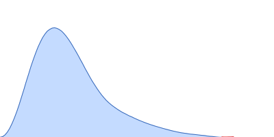 Major viral transcription factor ICP4 pair distance distribution function