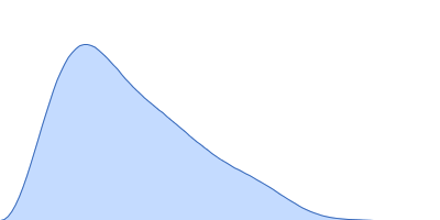 Immediate Early 3 pair distance distribution function