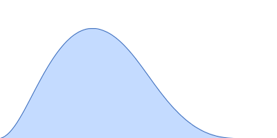 Escherichia coli TraE protein (VirB8 homolog) pair distance distribution function