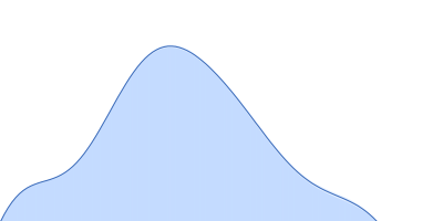 Iron-regulated protein FrpC (amino acids 415-591) pair distance distribution function