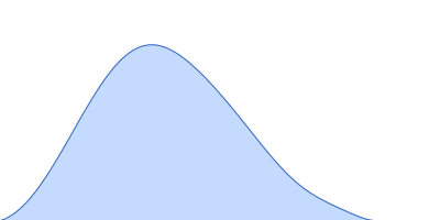 Cyclohexanone monooxygenase pair distance distribution function