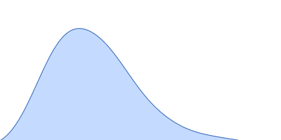 Cyclohexanone monooxygenase pair distance distribution function