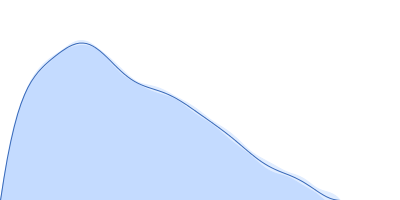 Poly-deoxyadenosine (30mer) pair distance distribution function