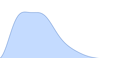 Probable ATP-dependent RNA helicase DDX58 (without CARDs) pair distance distribution function
