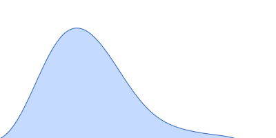 Cyclohexanone monooxygenase pair distance distribution function