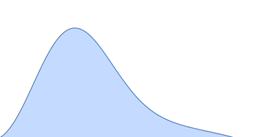 Protein A46 pair distance distribution function