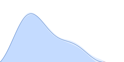 Linear di-ubiquitin pair distance distribution function