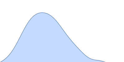 Cyclohexanone monooxygenase pair distance distribution function