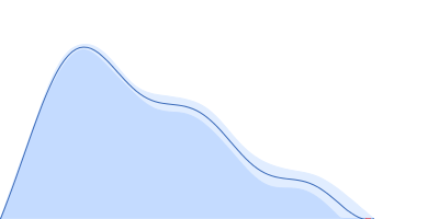 Human linear tetra-ubiquitin pair distance distribution function