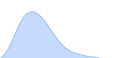 Cyclohexanone monooxygenase pair distance distribution function