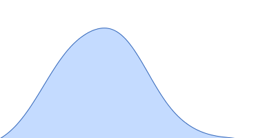 Recombinant Tn antigen-binding lectin pair distance distribution function