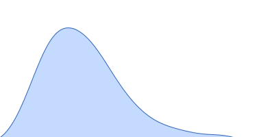 Cyclohexanone monooxygenase pair distance distribution function