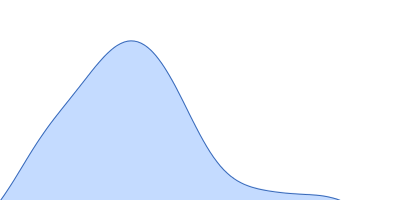 TET12(1.10)SN-f5 pair distance distribution function