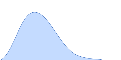 Cyclohexanone monooxygenase pair distance distribution function