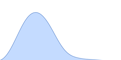 Beta-crystallin B2 pair distance distribution function