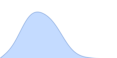 Beta-crystallin B2 pair distance distribution function