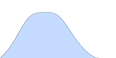 Human Calumenin pair distance distribution function