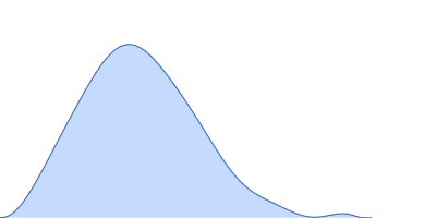 Perivitellin ovorubin-1 Perivitellin ovorubin-2 Perivitellin ovorubin-3 pair distance distribution function