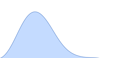 Cyclopentadecanone 1,2-monooxygenase pair distance distribution function