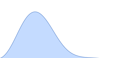 Cyclopentadecanone 1,2-monooxygenase pair distance distribution function