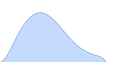 chromodomain helicase DNA binding domain pair distance distribution function