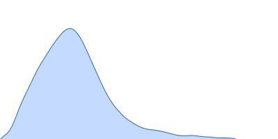 Tyrosine hydroxylase, isoform 1 pair distance distribution function